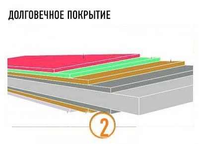 Преимущество 2-1