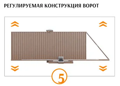 Регулируемаяконструкция ворот